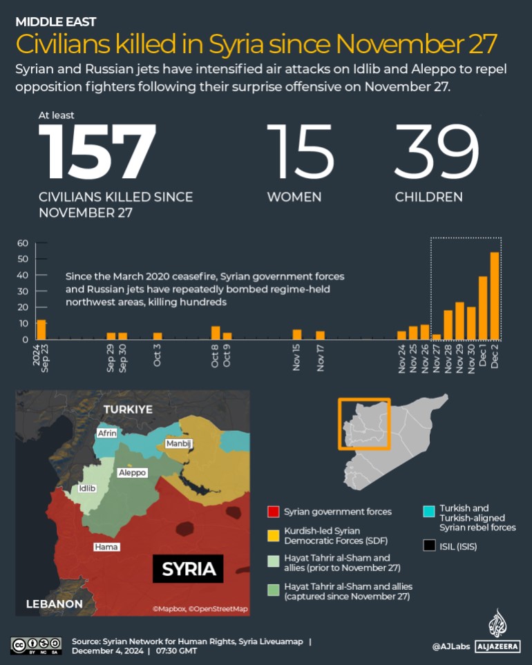 INTERACTIVE-Civilians-killed-in-Syria-since-November-27-1733303722 INTERACTIVE-Civilians-killed-in-Syria-since-November-27-1733303722