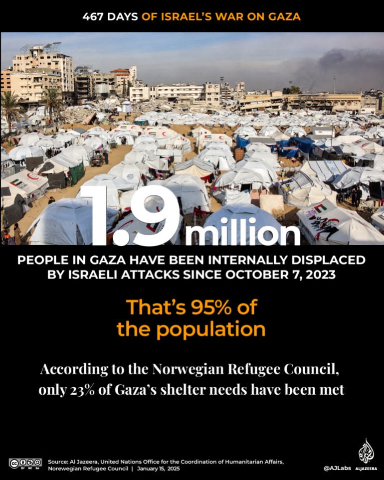 Interactive_465Days_-of_Gaza_JAN14_2025_3_Food-insecurity-copy-1736961622