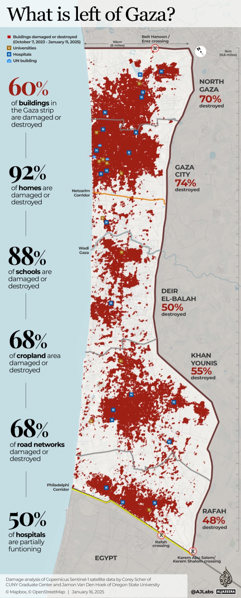 What is left in Gaza What is left in Gaza