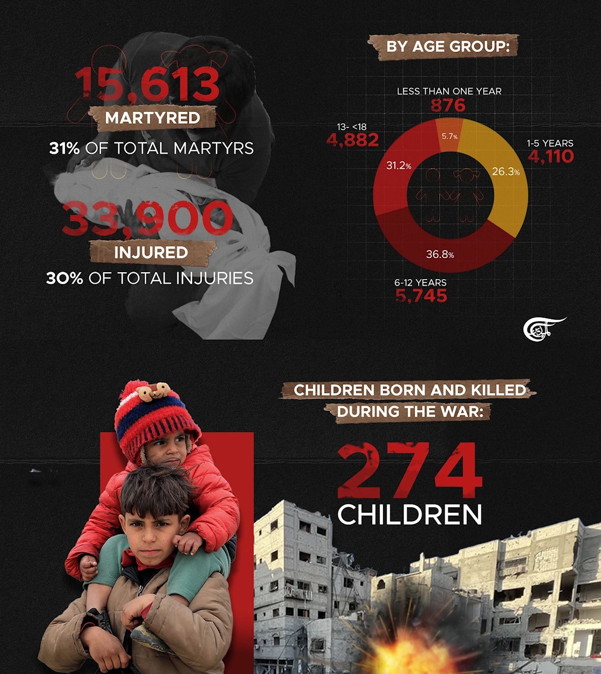 Gaza Children Gaza Children