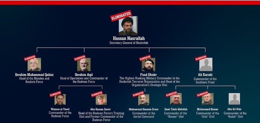 Hezbollah leadershipF